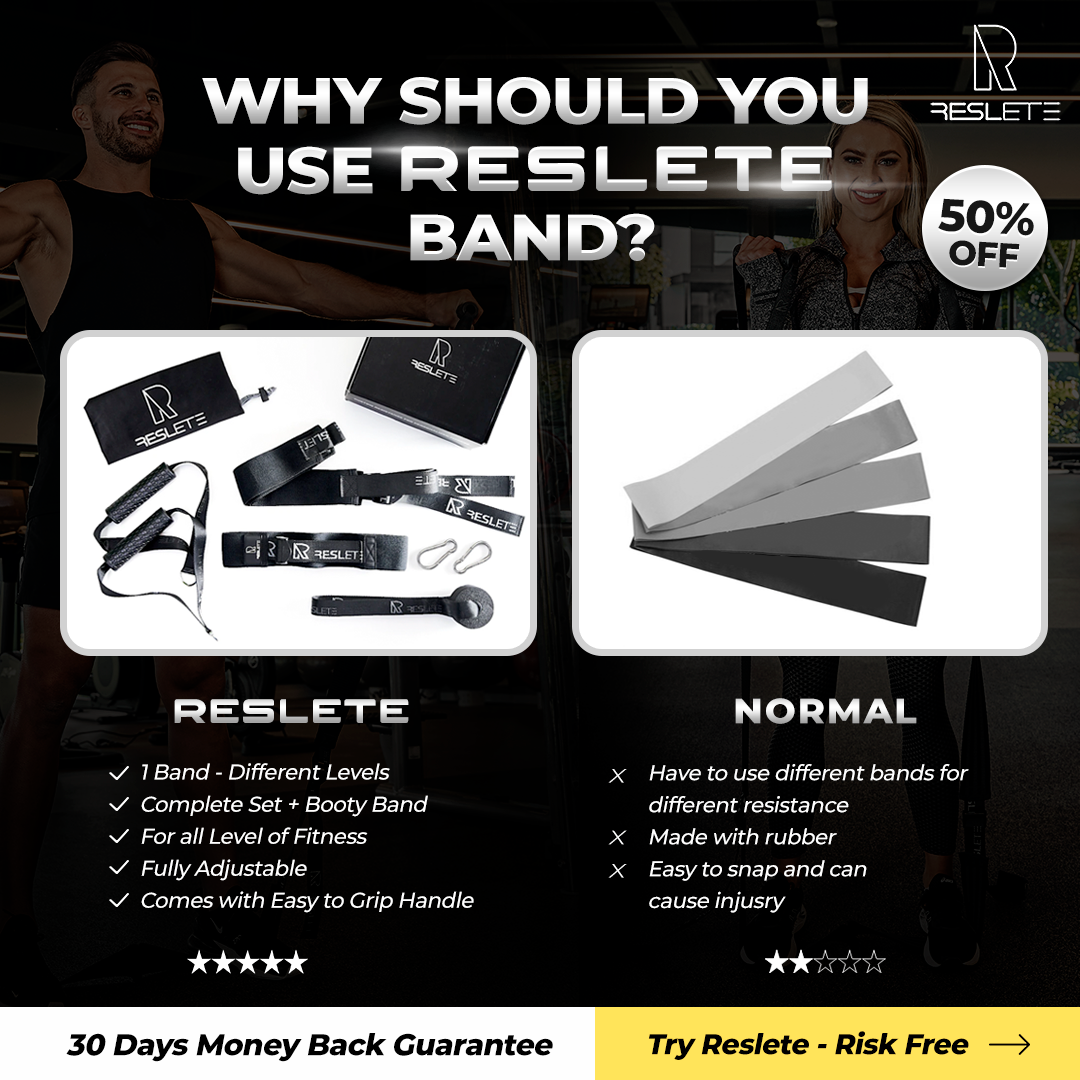 Reslete Adjustable Resistance Band Set